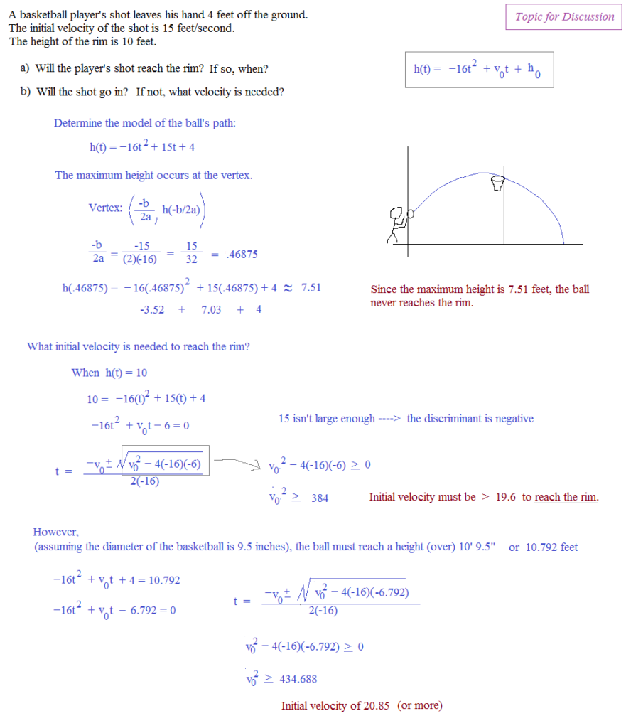 Math Plane Quadratics Overview And Notes