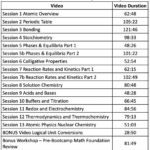 Mcat Gen Chem Equation Sheet Tessshebaylo