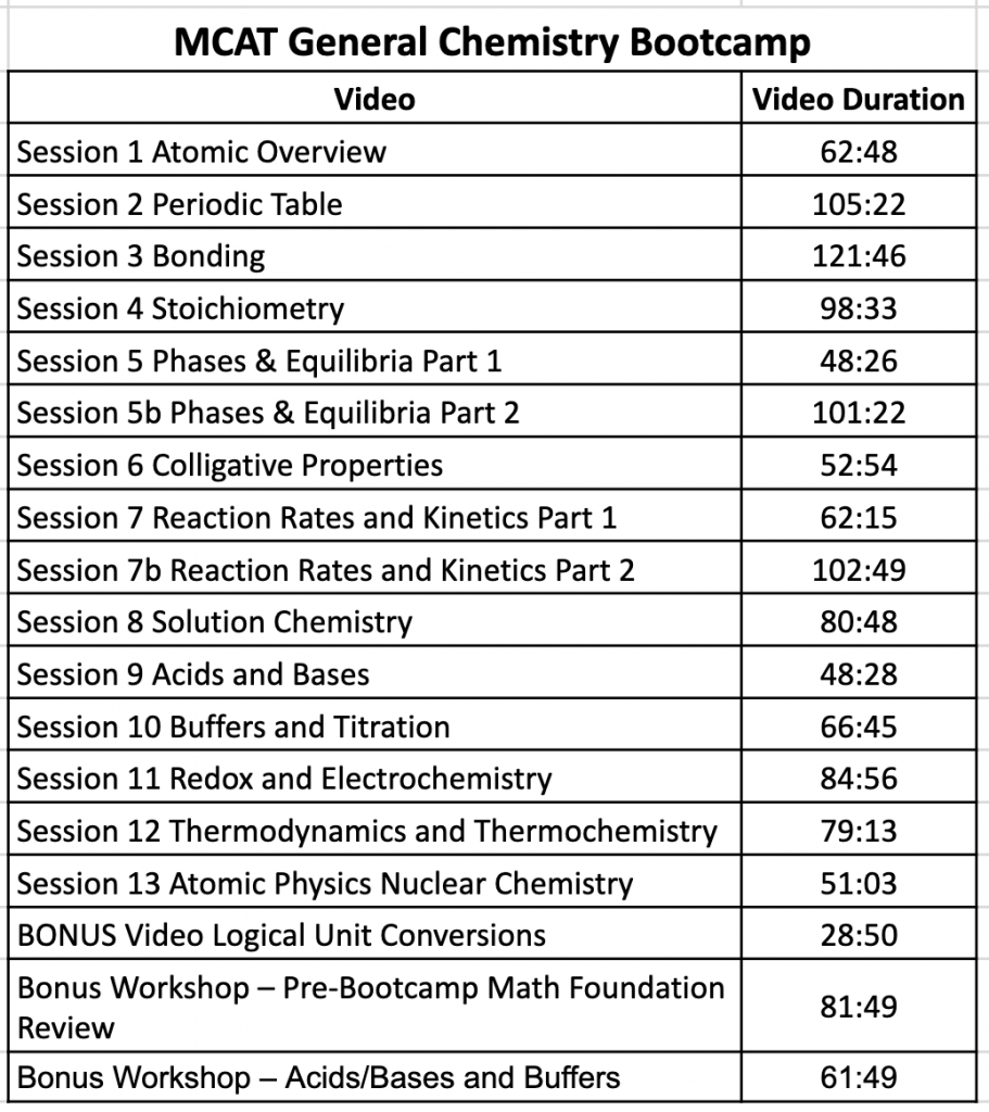 Mcat Gen Chem Equation Sheet Tessshebaylo