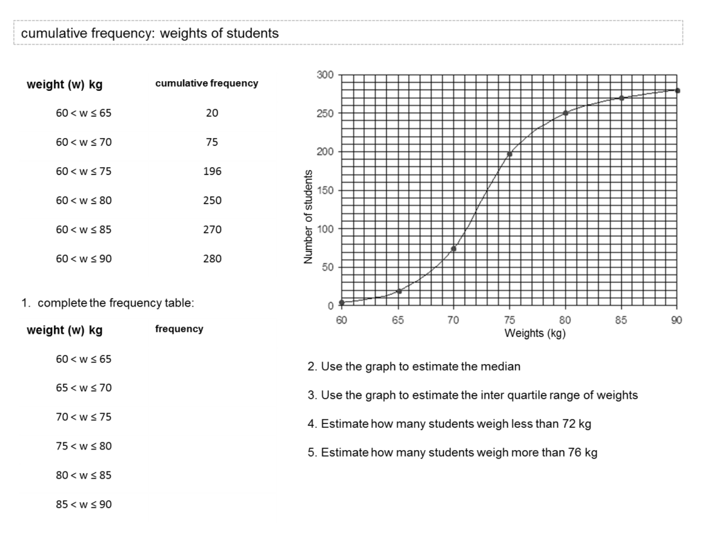 MEDIAN Don Steward Mathematics Teaching Cumulative Frequency Questions