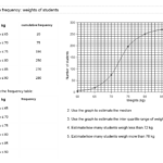 MEDIAN Don Steward Mathematics Teaching Cumulative Frequency Questions