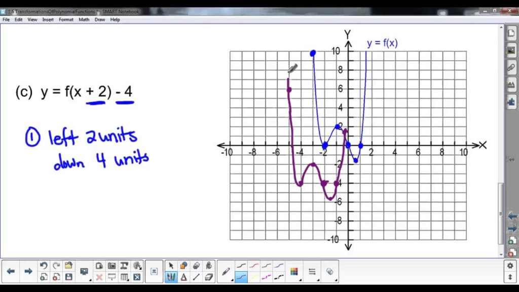  MHF4U1 1 6 Transformations Of Polynomial Functions Polynomial 