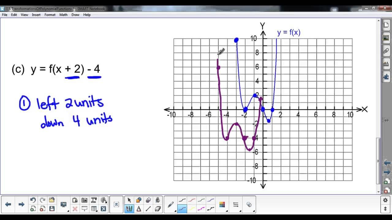 MHF4U1 1 6 Transformations Of Polynomial Functions Polynomial