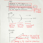 Motion Graph Analysis Worksheet Answers Promotiontablecovers