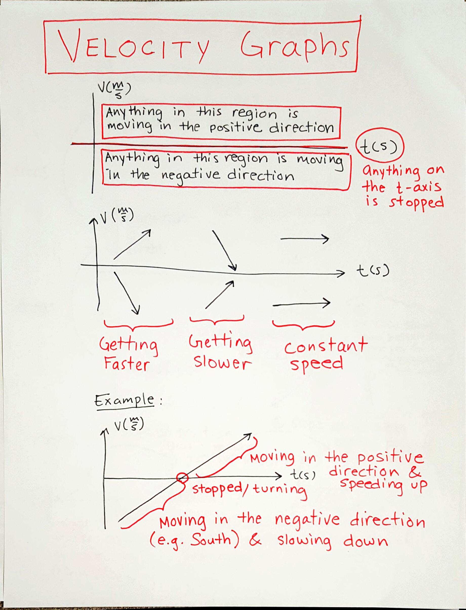 Motion Graph Analysis Worksheet Answers Promotiontablecovers