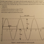 Motion Graphs Physics Worksheet Answers