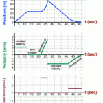 Motion Graphs Physics Worksheet Answers Nidecmege
