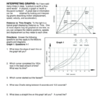 Motion Graphs Physics Worksheet Answers Pdf Best Worksheet