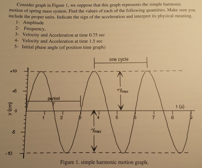 Motion Graphs Physics Worksheet Answers