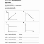 Motion Graphs Worksheet Answer Key Ideas Motion Graphs Summary In 2020