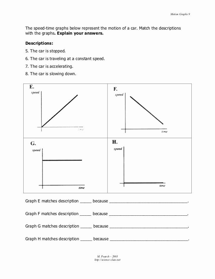 Motion Graphs Worksheet Answer Key Ideas Motion Graphs Summary In 2020 