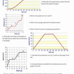 Motion Graphs Worksheet Answer Key Luxury Speed And Acceleration Graphs