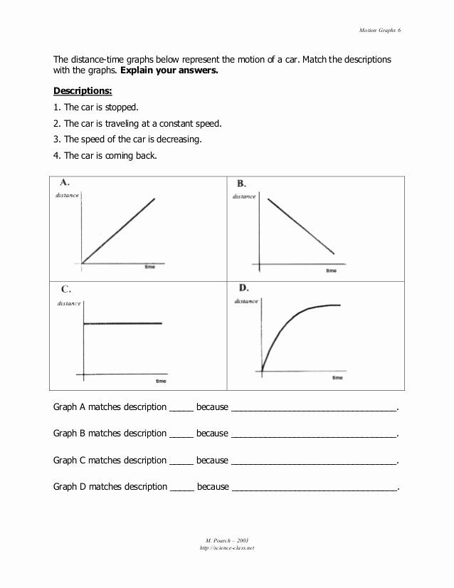 Motion Graphs Worksheet Answers Beautiful Motion Graphs Motion Graphs 