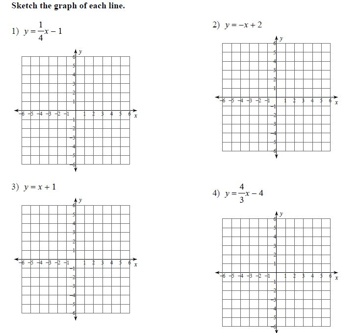 Mr Howards ESOL Math 2 25 8th Slope Intercept Form