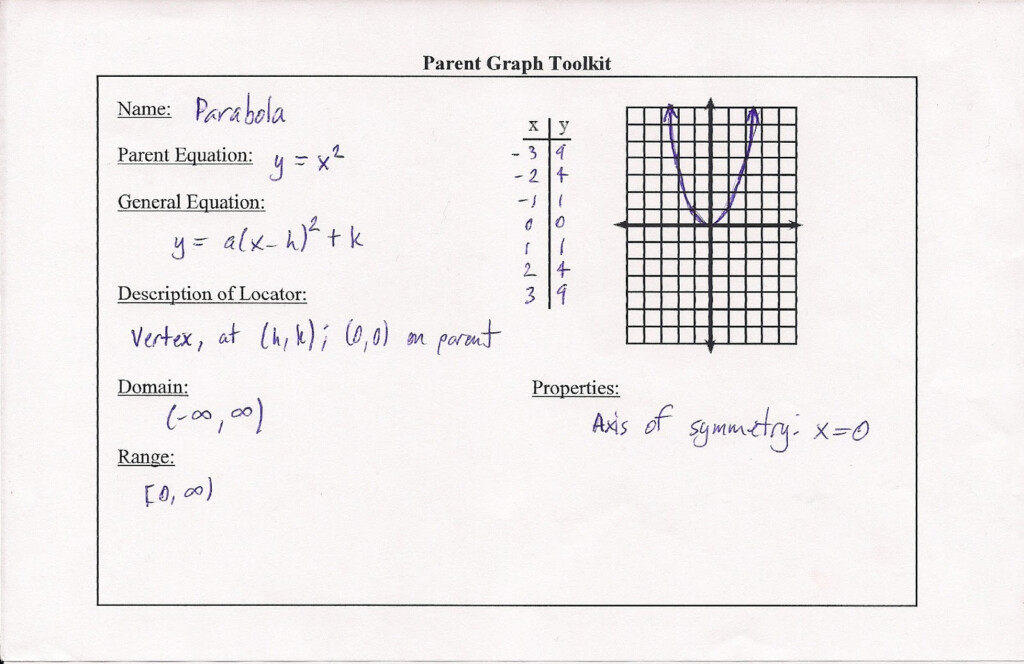 Mr Sasaki s Algebra II Class Standard 7 Parabolas