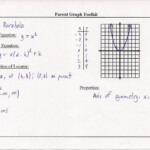 Mr Sasaki s Algebra II Class Standard 7 Parabolas