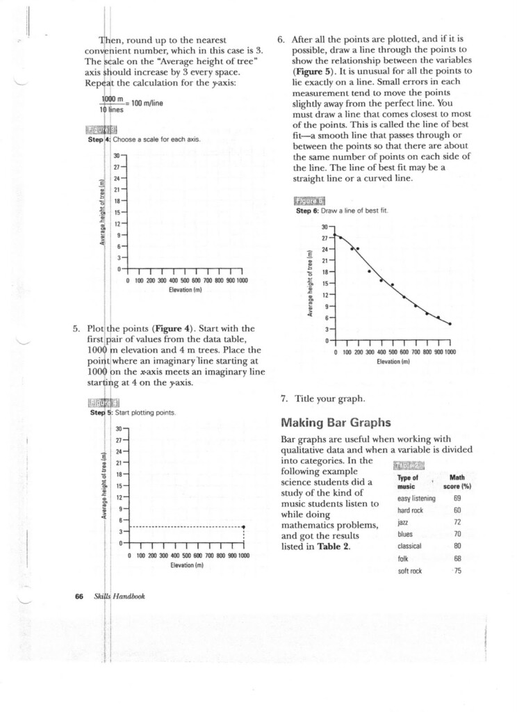 Ms Friedman s Biology Class Graphing Worksheet