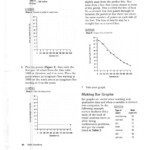 Ms Friedman s Biology Class Graphing Worksheet