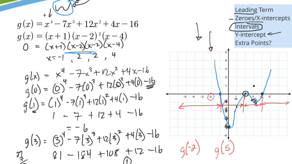 MTH0032 33 2 Graphing Polynomials YouTube