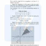 NCERT Solutions For Class 11 Maths Chapter 6 Linear Inequalities