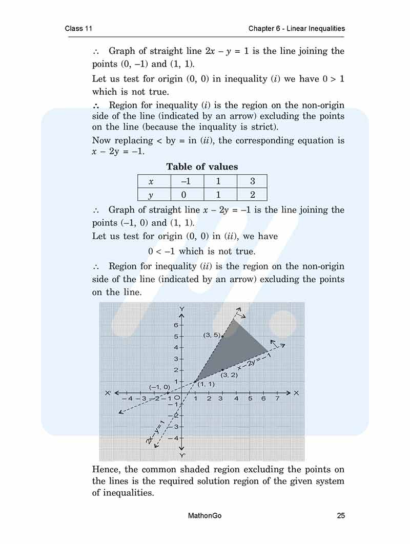 NCERT Solutions For Class 11 Maths Chapter 6 Linear Inequalities 