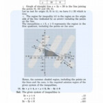 NCERT Solutions For Class 11 Maths Chapter 6 Linear Inequalities