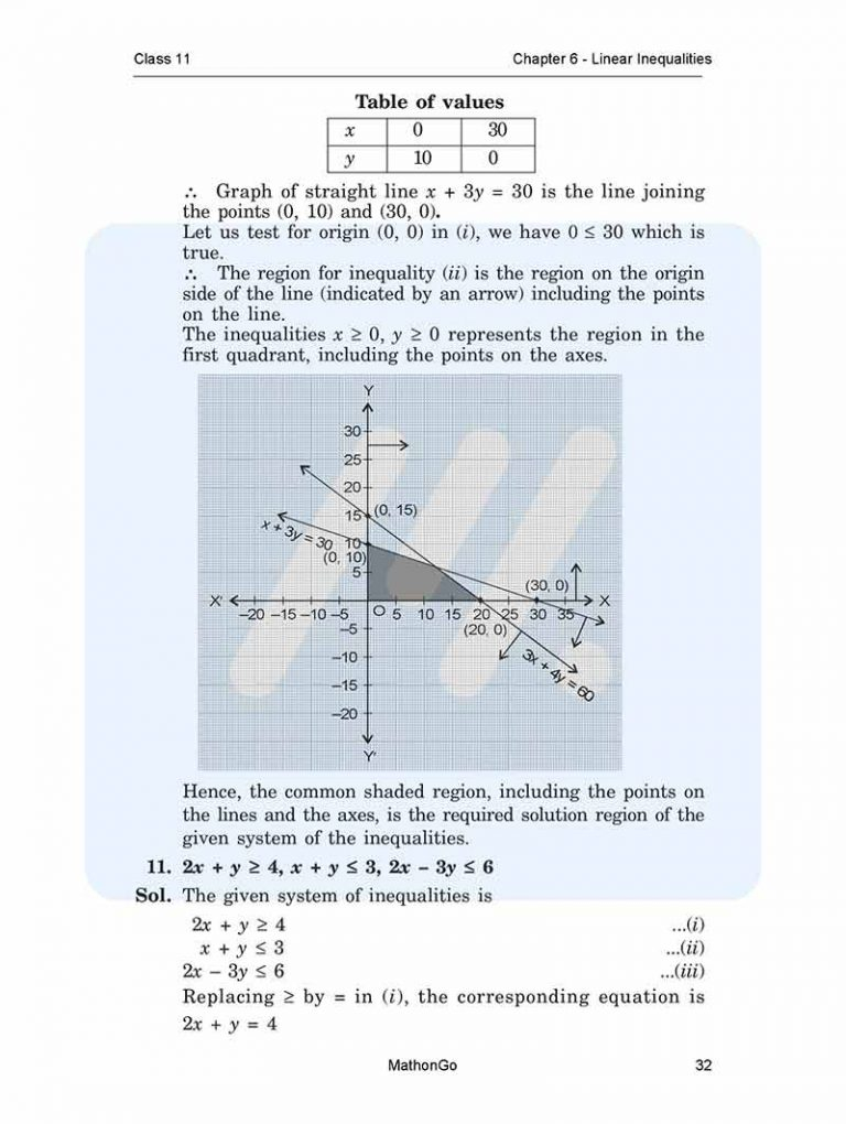 NCERT Solutions For Class 11 Maths Chapter 6 Linear Inequalities 