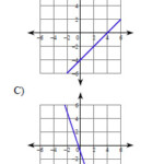 Parallel Lines And The Coordinate Plane Graphing Linear Equations