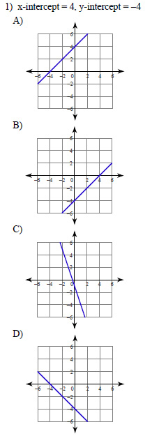 Parallel Lines And The Coordinate Plane Graphing Linear Equations 