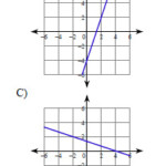 Parallel Lines And The Coordinate Plane Graphing Linear Equations