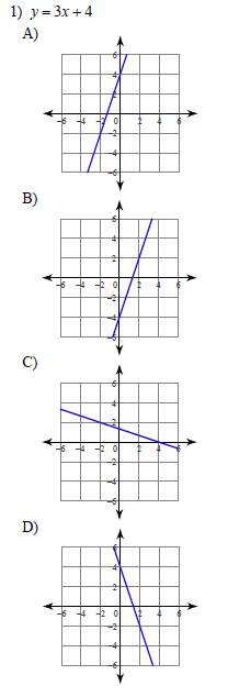 Parallel Lines And The Coordinate Plane Graphing Linear Equations 