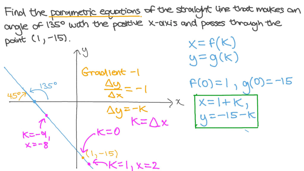 Parametric Equation Of Line Parallel To X Axis Tessshebaylo