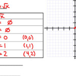 Parent Function Review Worksheet Answers Escolagersonalvesgui