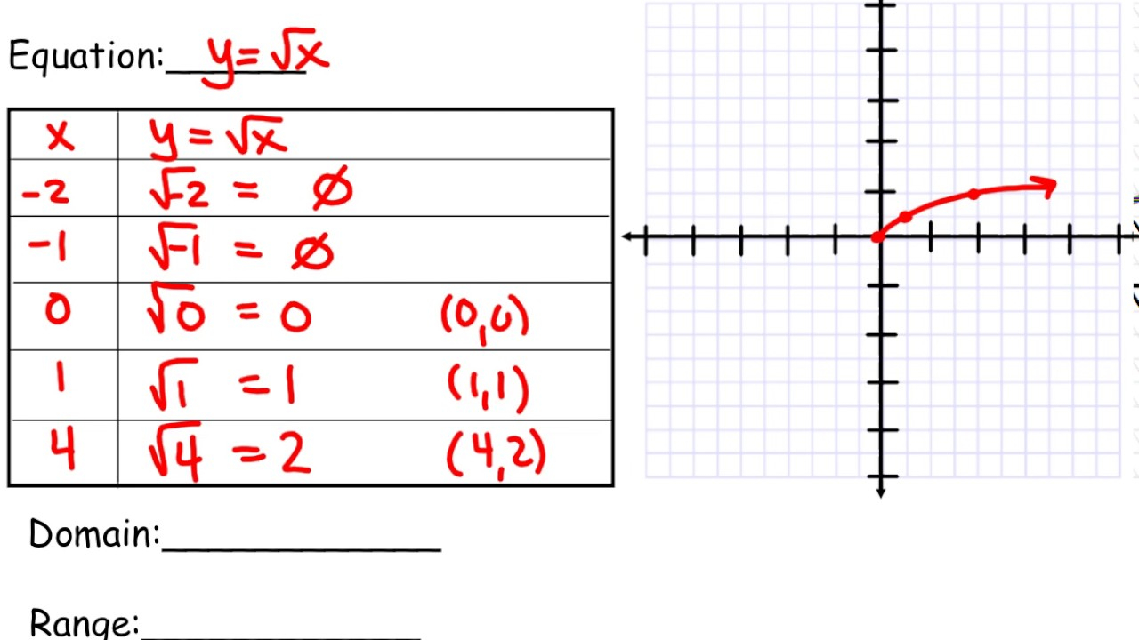 Parent Function Review Worksheet Answers Escolagersonalvesgui