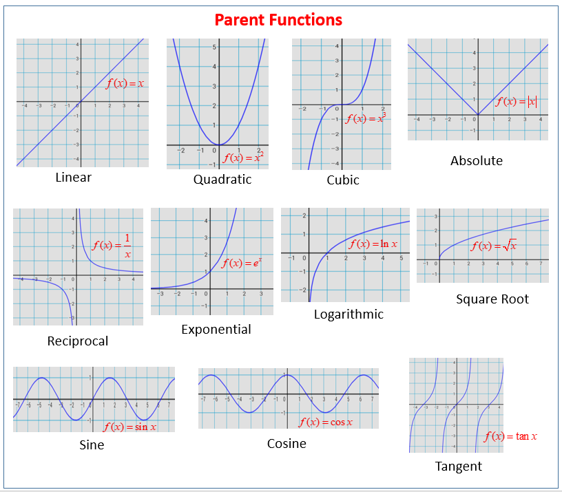 Parent Functions And Their Graphs solutions Examples Videos 