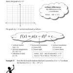 Parent Functions And Transformations Worksheet Parent Functions And