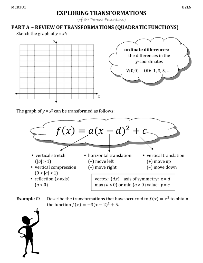 Parent Functions And Transformations Worksheet Parent Functions And 