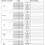 Parent Graphs And Transformations Worksheet Answer Key