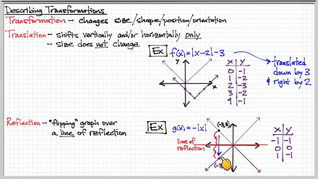 Parent Graphs And Transformations Worksheet Answer Key 