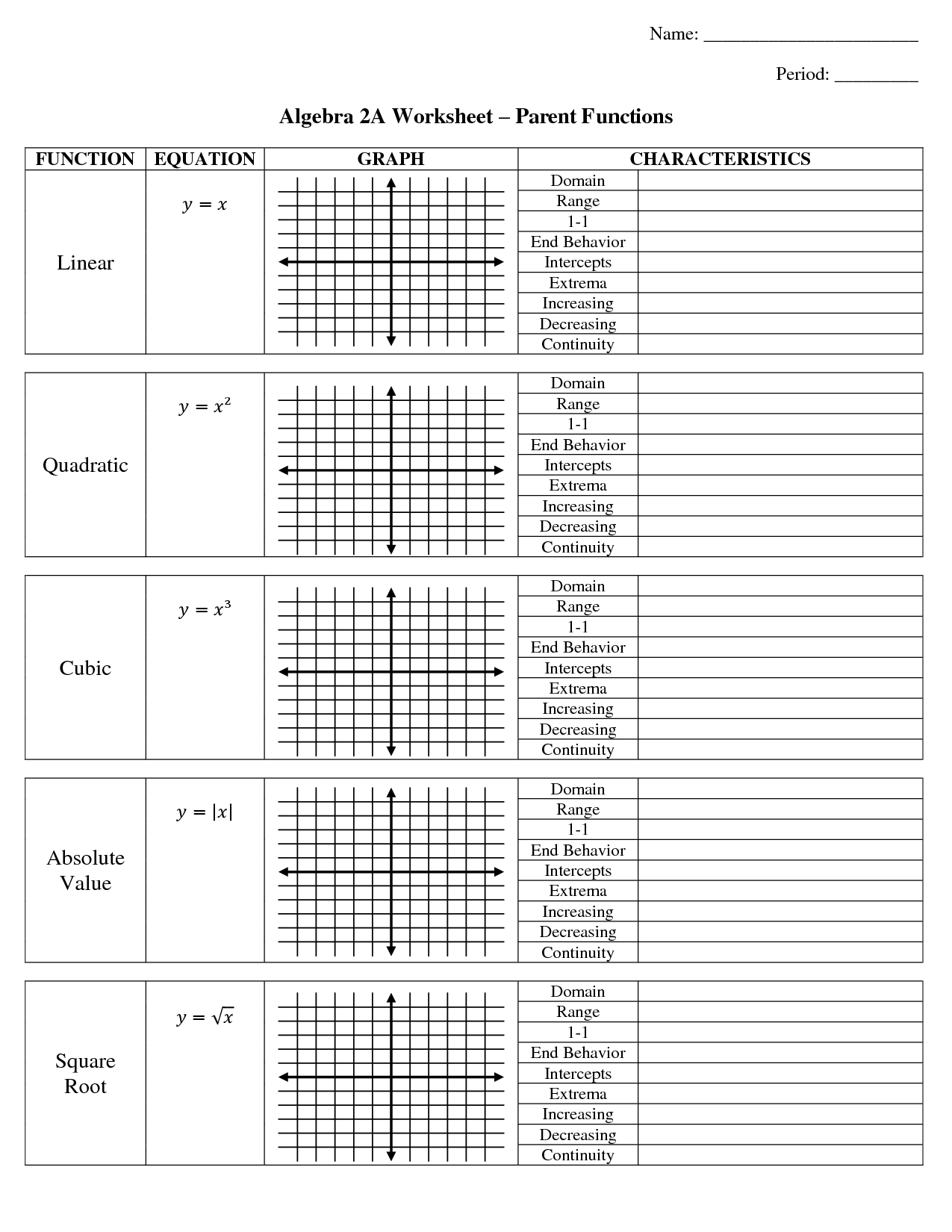 Parent Graphs And Transformations Worksheet Answer Key