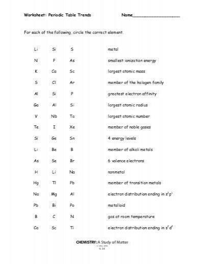 Periodic Table Puns Worksheet Answers Periodic Table Puns Word 