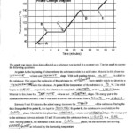 Phase Changes Worksheet Answer Key Home School