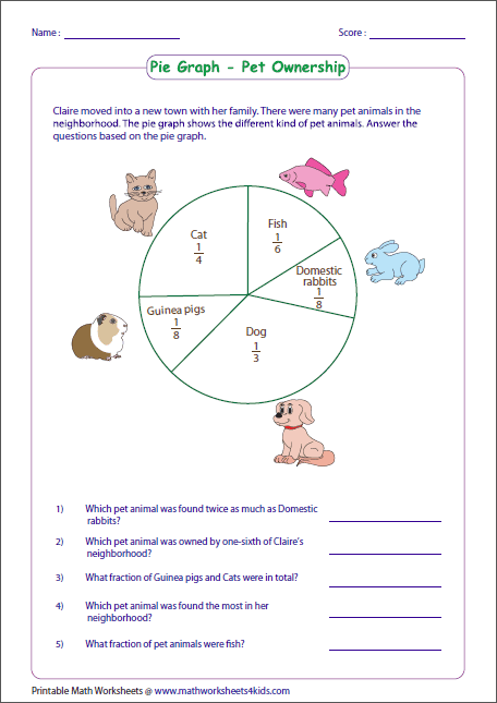 Pie Graph Worksheets