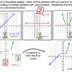 Piecewise Absolute Value And Step Functions MathBitsNotebook A1