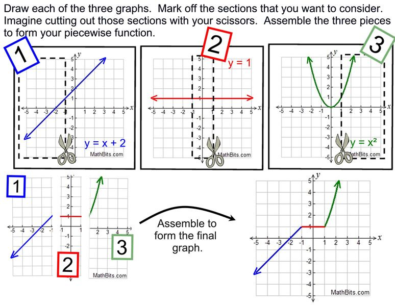 Piecewise Absolute Value And Step Functions MathBitsNotebook A1 