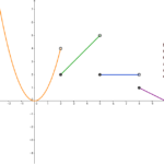 Piecewise Defined Functions GeoGebra