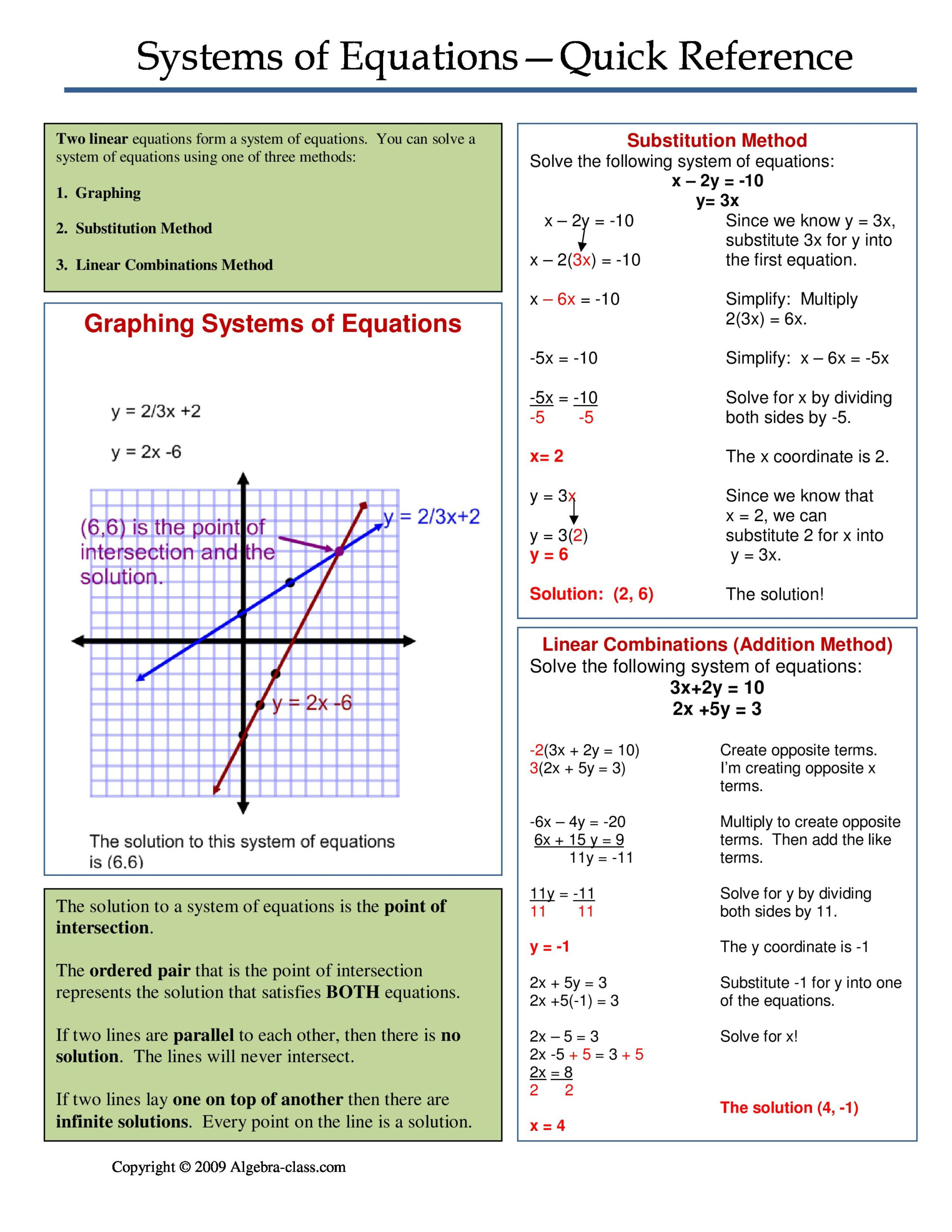 Pin By Algebra Class On Algebra Cheat Sheets Systems Of Equations 