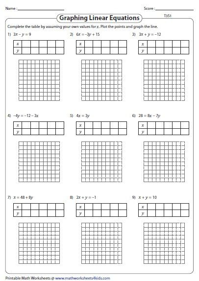 Pin By Cassie Kennedy On 6th Grade Math Graphing Linear Equations 