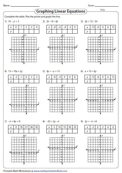 Pin By Cassie Kennedy On 6th Grade Math Graphing Linear Equations