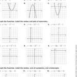 Pin By D42018 NonAkt02 On Work Ideas posts Graphing Quadratics